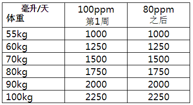 低氘水設(shè)備