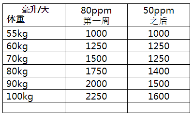 低氘水設(shè)備