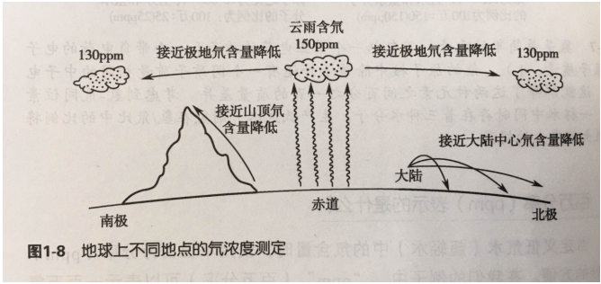 低氘水