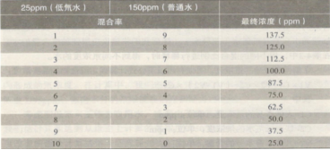 低氘水設(shè)備