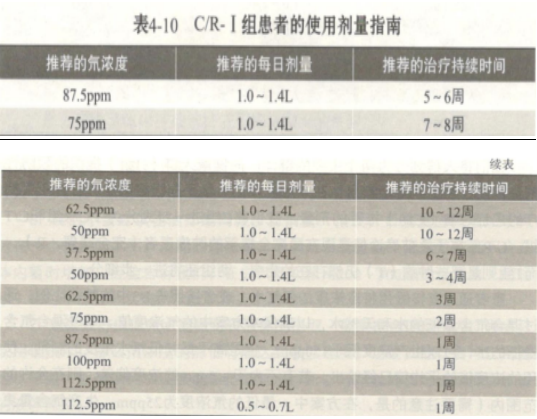 低氘水